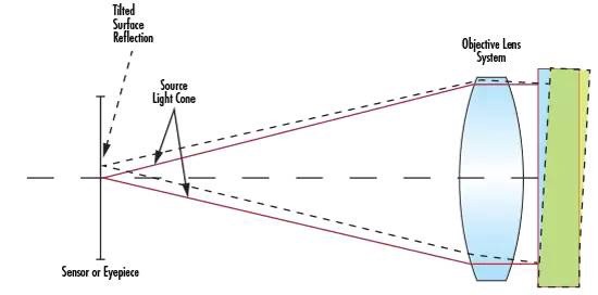 濾光片 用于測量角度公差的自準(zhǔn)直儀