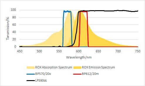 PCR光譜圖 PCR光譜圖