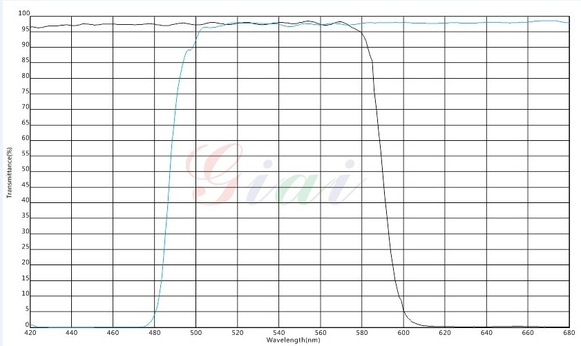 濾光片 光譜圖一