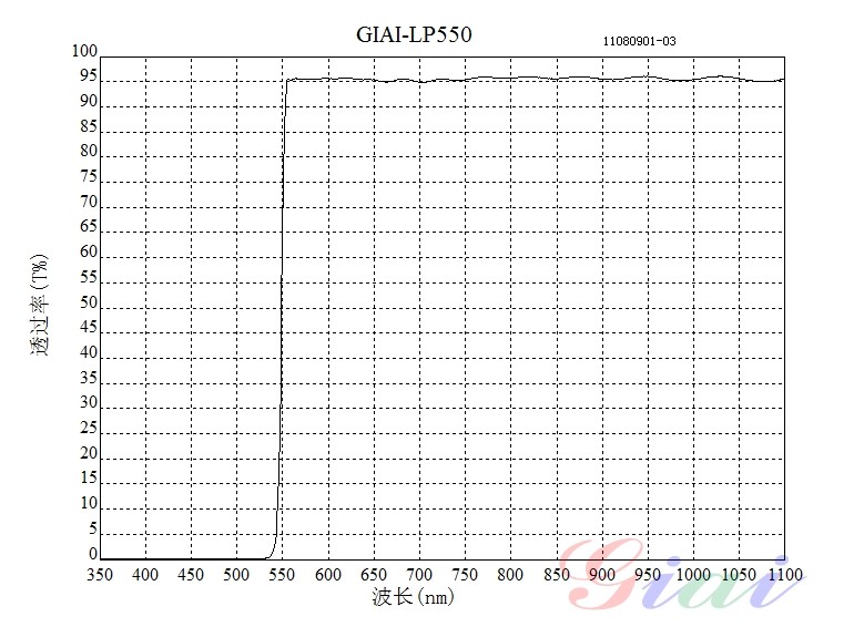 長波通LP550濾光片光譜圖 長波通LP550濾光片光譜圖