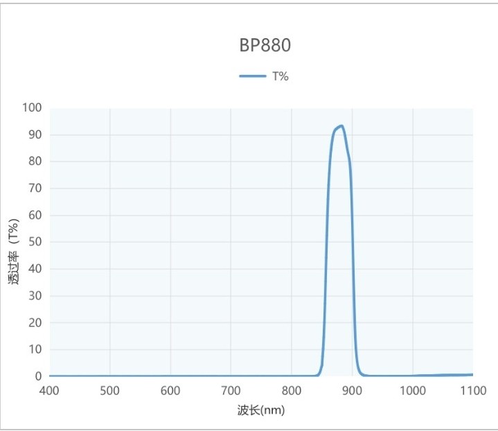 帶通BP880濾光片光譜圖 帶通BP880濾光片光譜圖