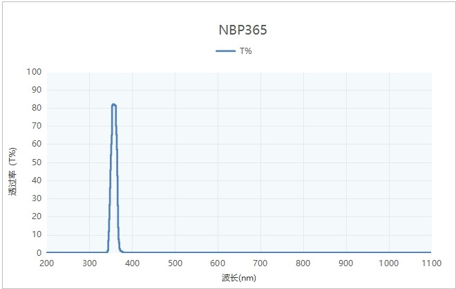 窄帶濾光片在車牌識(shí)別中的廣泛應(yīng)用 窄帶濾光片在車牌識(shí)別中的廣泛應(yīng)用