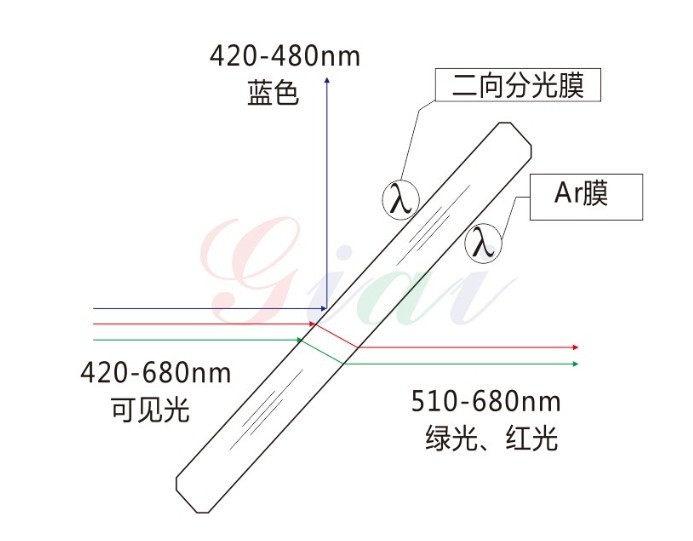 二向色鏡原理圖 二向色鏡原理圖