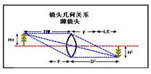 工業(yè)鏡頭關(guān)系式 工業(yè)鏡頭關(guān)系式