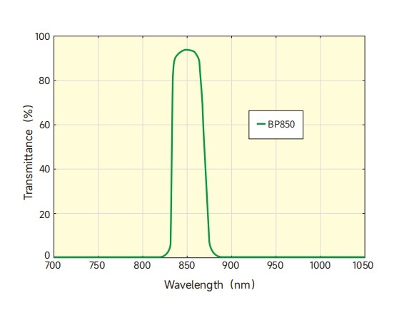 生物識(shí)別濾光片光譜 生物識(shí)別濾光片光譜