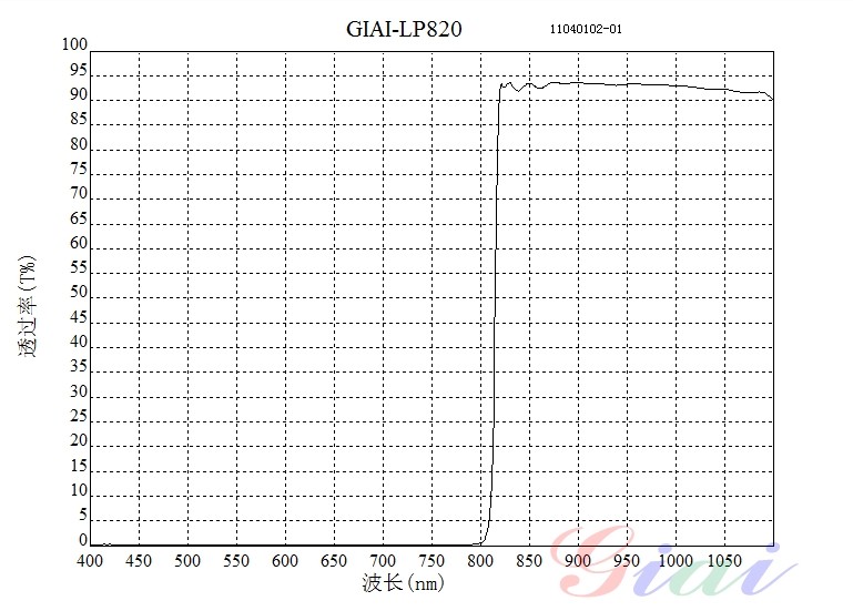 LP820長波通濾光片 LP820長波通濾光片