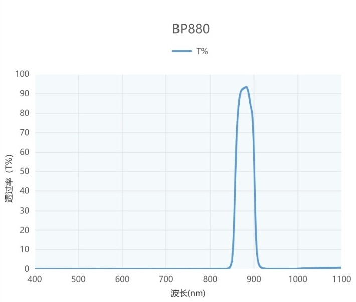 帶通窄帶濾光片光譜圖 帶通窄帶濾光片光譜圖