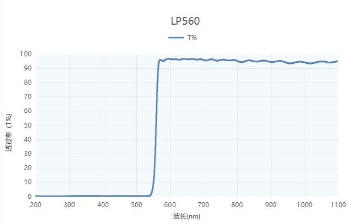 長(zhǎng)波通濾光片光譜圖 長(zhǎng)波通濾光片光譜圖