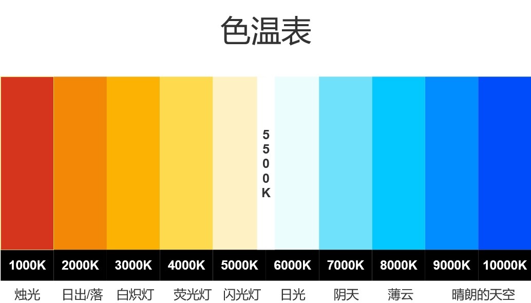 色溫圖對(duì)比