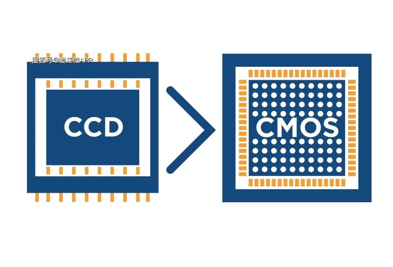 CCD和CMOS圖像傳感器芯片封裝測(cè)試制程發(fā)展 CCD和CMOS圖像傳感器芯片封裝測(cè)試制程發(fā)展