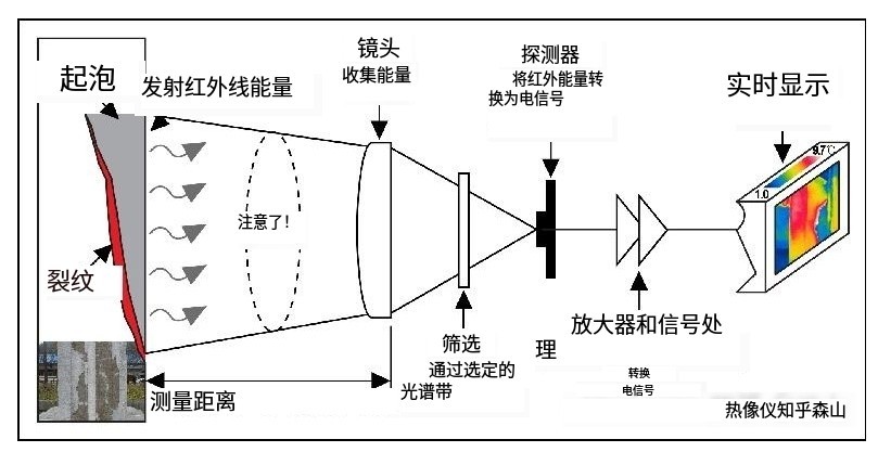 紅外熱成像原理 紅外熱成像原理