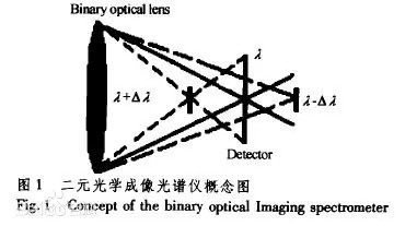 二元光學(xué) 二元光學(xué)