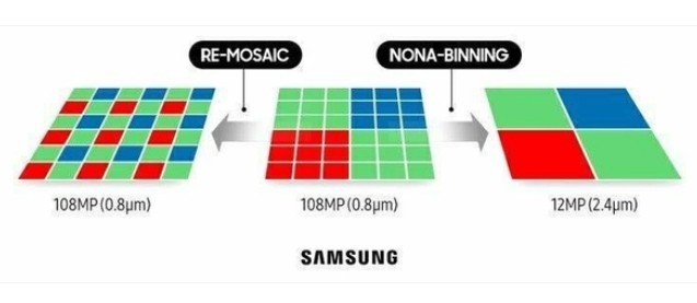 什么是像素合并？