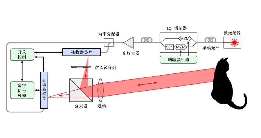 濾光片 芯片級(jí)激光雷達(dá)
