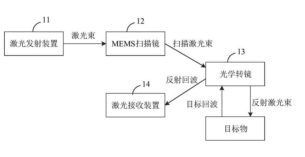 濾光片 mems激光雷達(dá)掃描