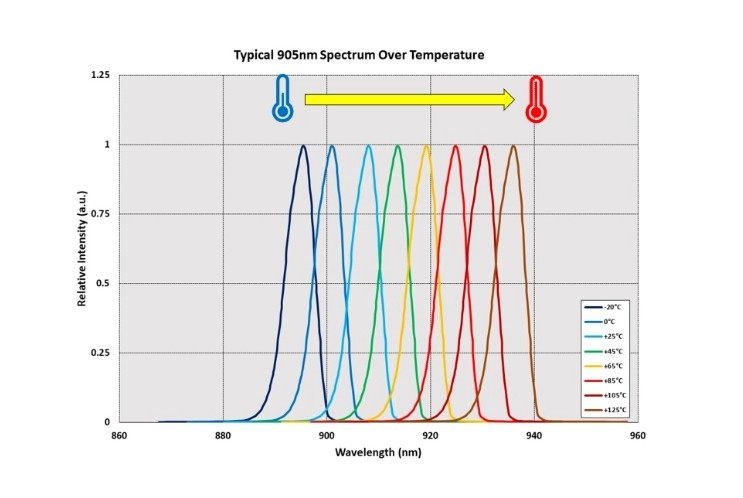 溫度漂移對(duì)濾光片有哪些影響？如何控制？