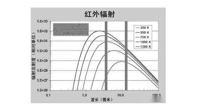 熱像儀工作波段的選擇 熱像儀工作波段的選擇