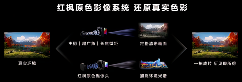 多光譜成像濾光片:手機(jī)影像革命的“幕后功臣” 多光譜成像濾光片:手機(jī)影像革命的“幕后功臣”