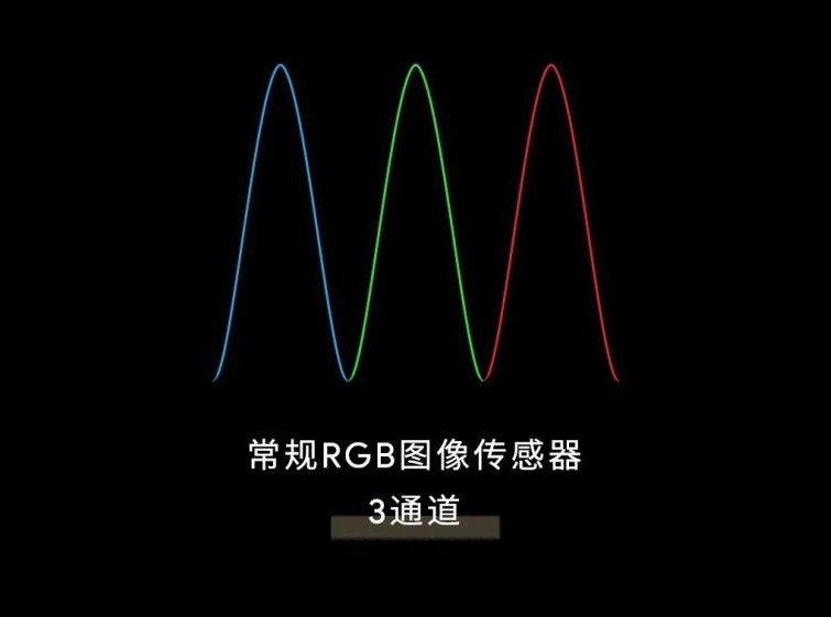 常規(guī)RGB圖像傳感器 常規(guī)RGB圖像傳感器