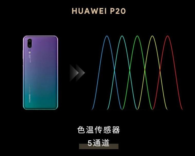 色溫傳感器 色溫傳感器