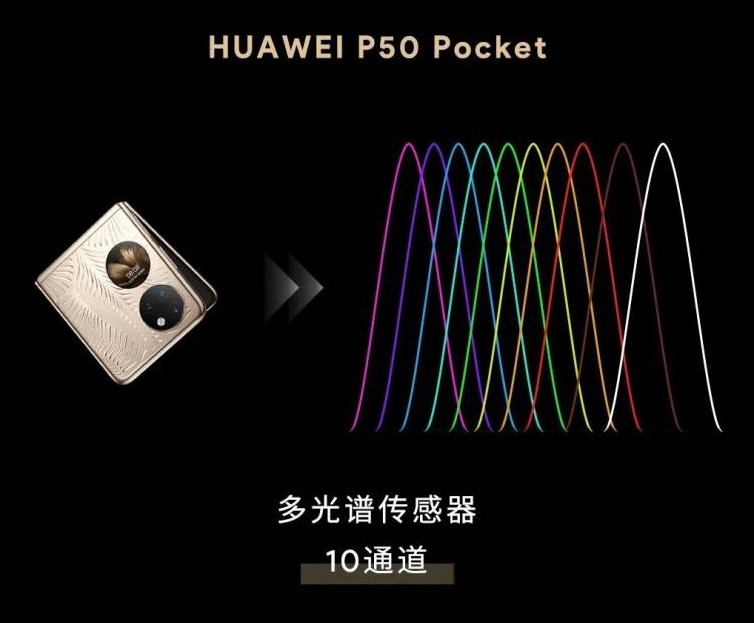 多光譜傳感器 多光譜傳感器