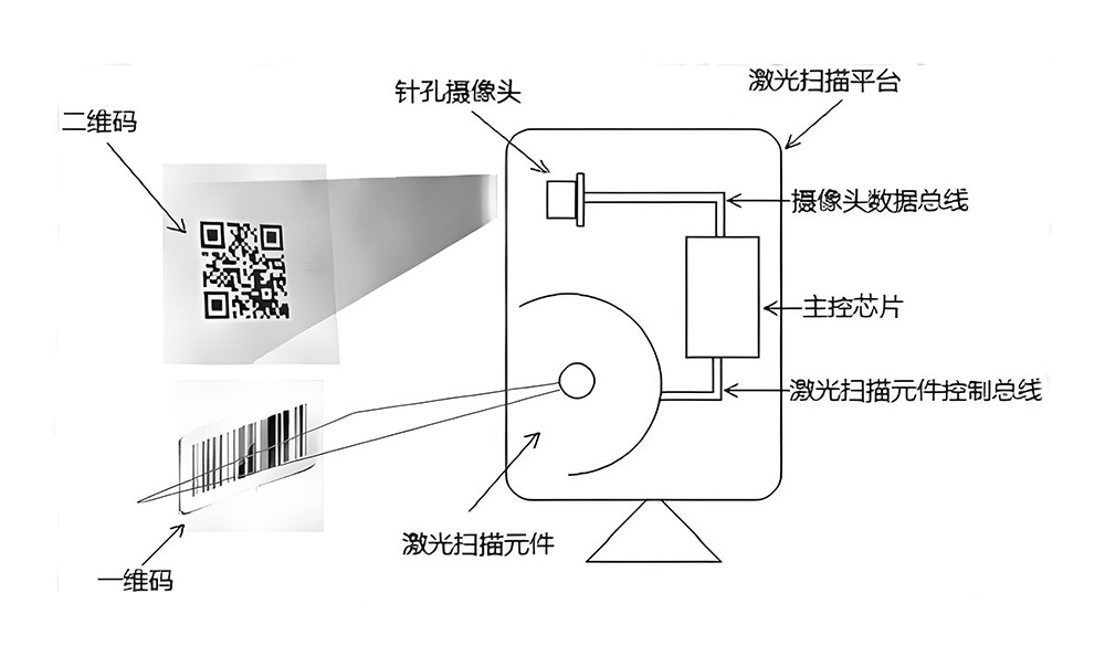 濾光片 條碼掃描儀光路原理2