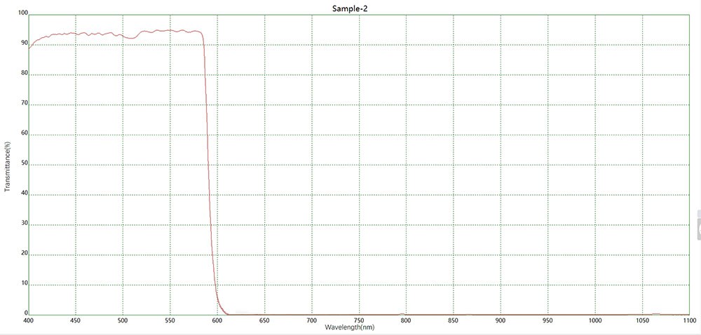 1752633067360251.jpg SP590光譜圖