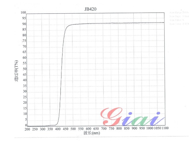JB420黃色玻璃光譜圖 JB420黃色玻璃光譜圖