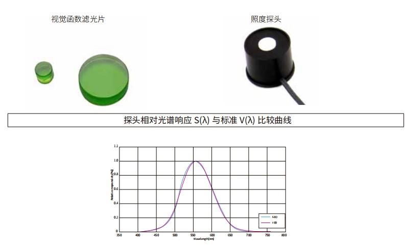 什么是視覺函數(shù)濾光片？有哪些作用及應用？