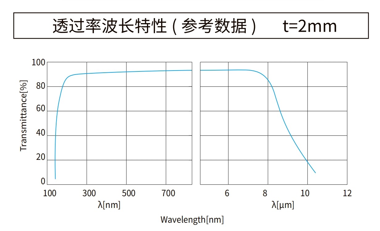 氟化鈣波長曲線 氟化鈣波長曲線