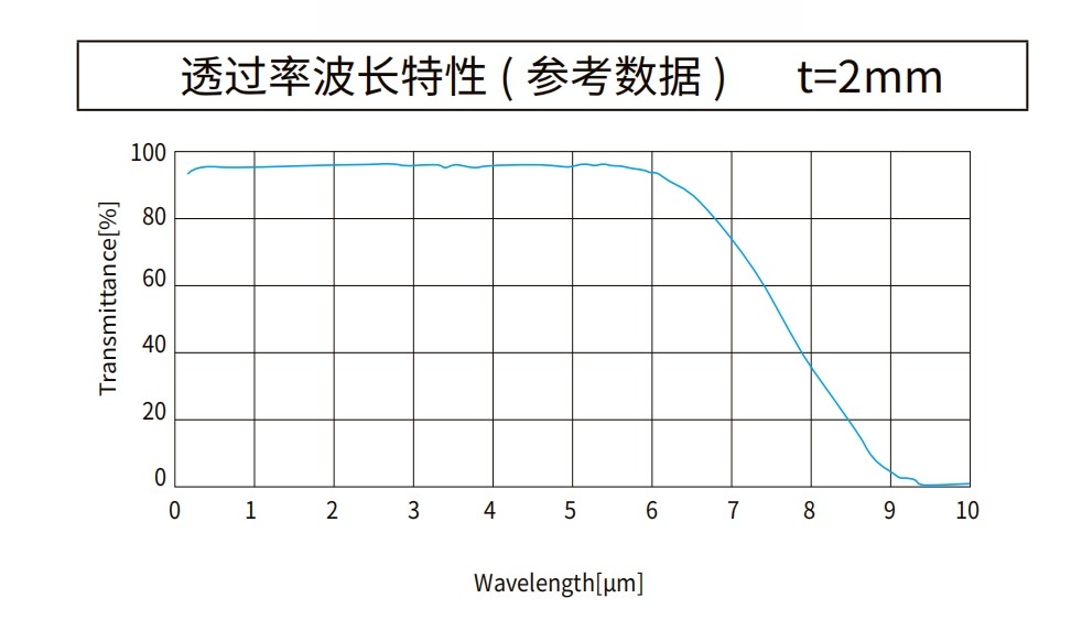 氟化鎂曲線圖 氟化鎂曲線圖