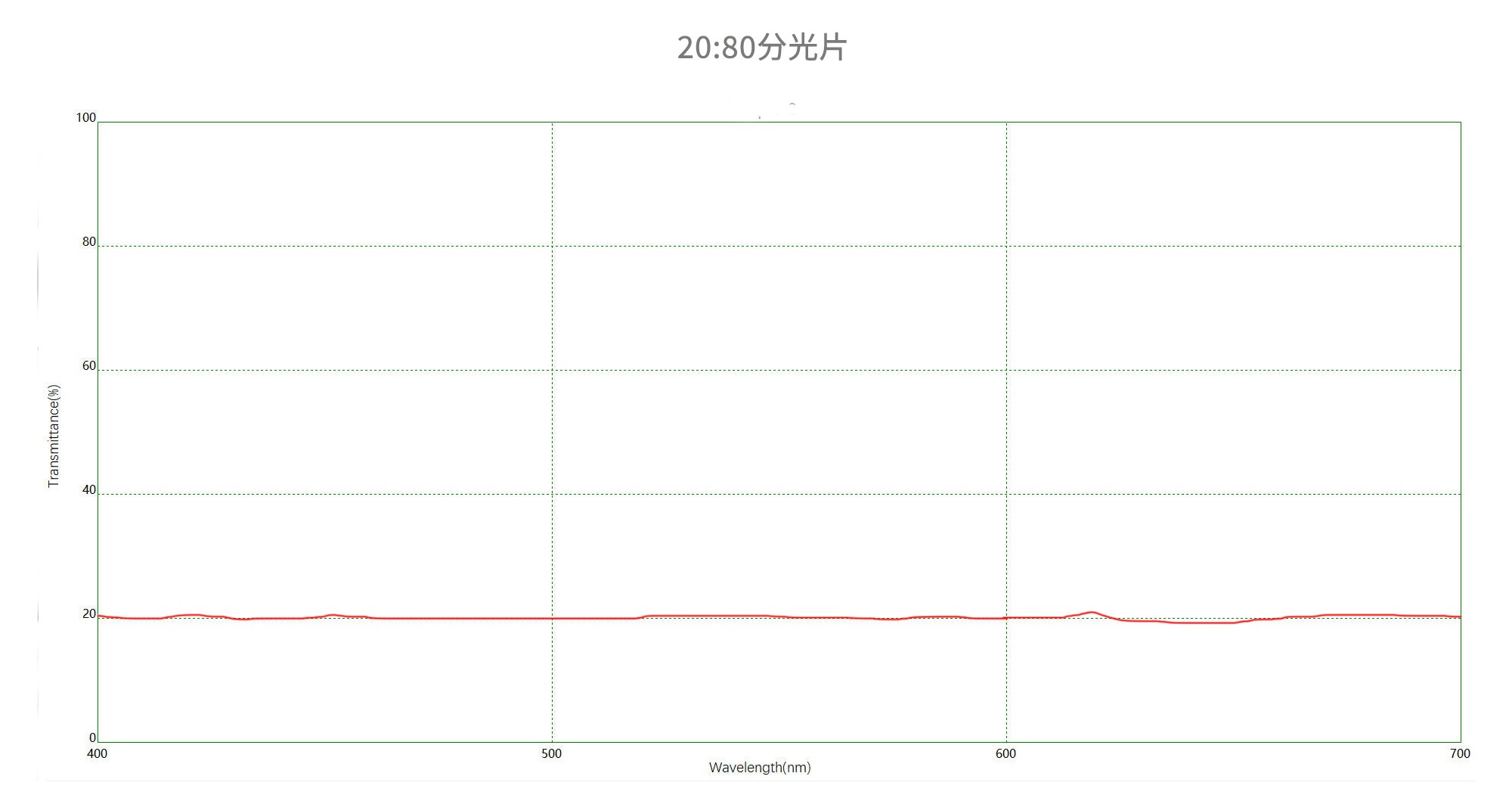 濾光片 20:80分光片光譜