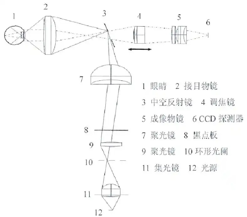 臺(tái)式眼底相機(jī)原理 臺(tái)式眼底相機(jī)原理