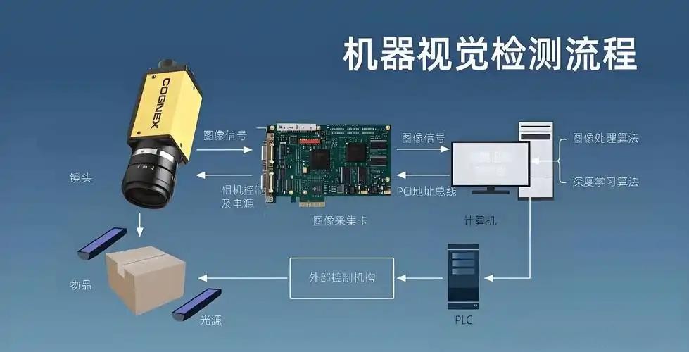 濾光片 機(jī)器視覺(jué)檢測(cè)流程