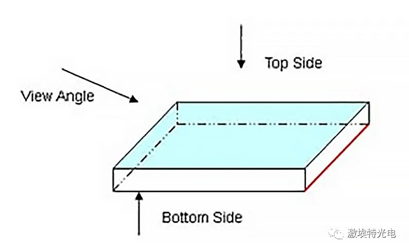 如何分辨濾光片的鍍膜面？