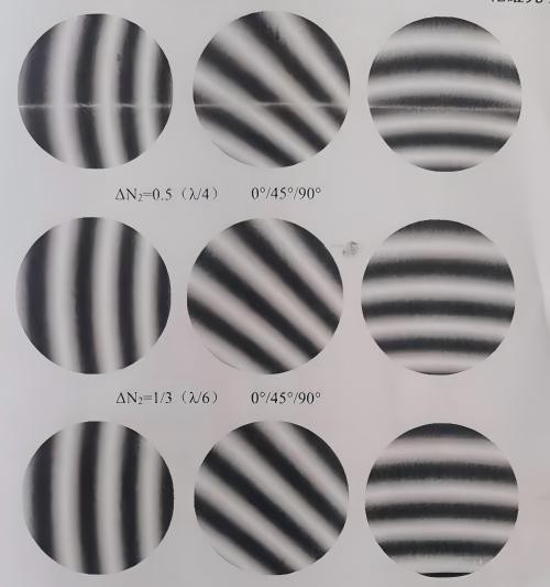 光學加工：局部光圈數(shù)ΔN與面形峰谷值PV的關(guān)系