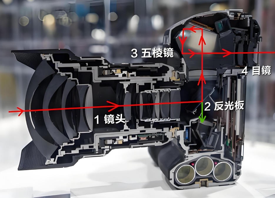 濾光片 單反相機光路