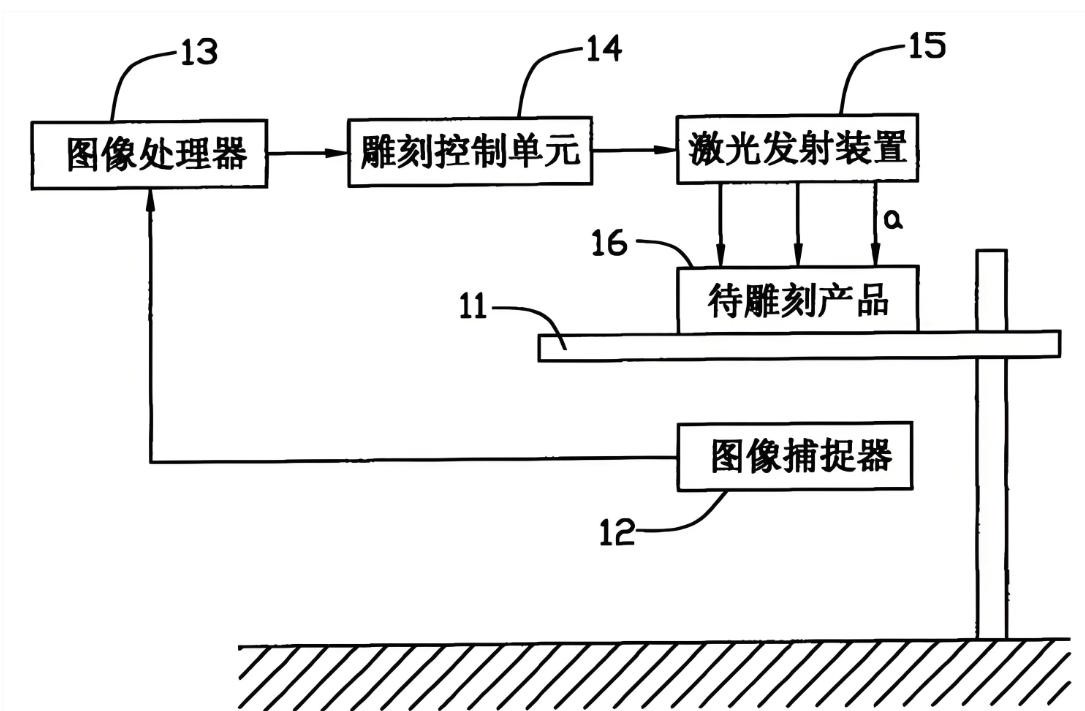 激光雕刻示意圖