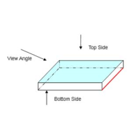 如何分辨濾光片的鍍膜面？