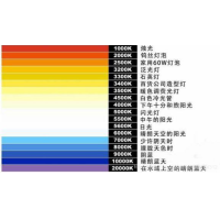 什么是色溫？它對攝影有哪些影響？