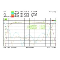 什么是溫度漂移？什么是零點(diǎn)漂移？