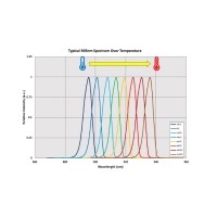 溫度漂移對濾光片有哪些影響？如何控制？
