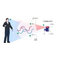 什么是TOF？它與TOF濾光片有何聯(lián)系？