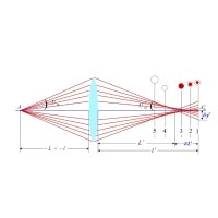 什么是球差，它對透鏡有何影響？