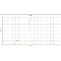 什么是濾光片截止冒泡？
