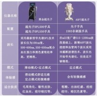 國產(chǎn)醫(yī)療美容DPL光子美容儀的發(fā)展?jié)摿εc機(jī)遇分析