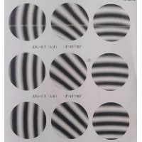 光學(xué)加工：局部光圈數(shù)&Delta;N與面形峰谷值PV的關(guān)系